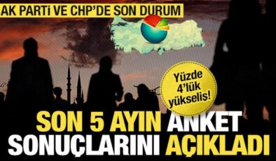 Son 5 ayın anket sonuçlarını açıkladı: Yüzde 4’lük yükseliş! AK Parti ve CHP’de son durum