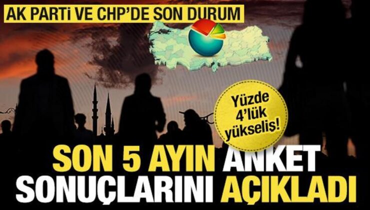 Son 5 ayın anket sonuçlarını açıkladı: Yüzde 4’lük yükseliş! AK Parti ve CHP’de son durum