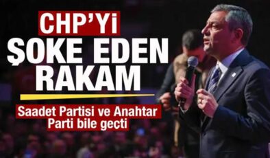 CHP’yi şoke eden rakam! Saadet Partisi ve Anahtar Parti bile geçti