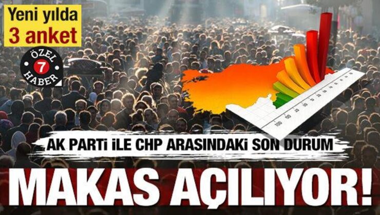 Yeni yılda 3 anket: AK Parti ile CHP arasındaki son durum… Makas açılıyor!
