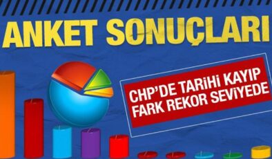 Anket sonuçları geldi: CHP’de tarihi kayıp var, fark rekor seviyelerde